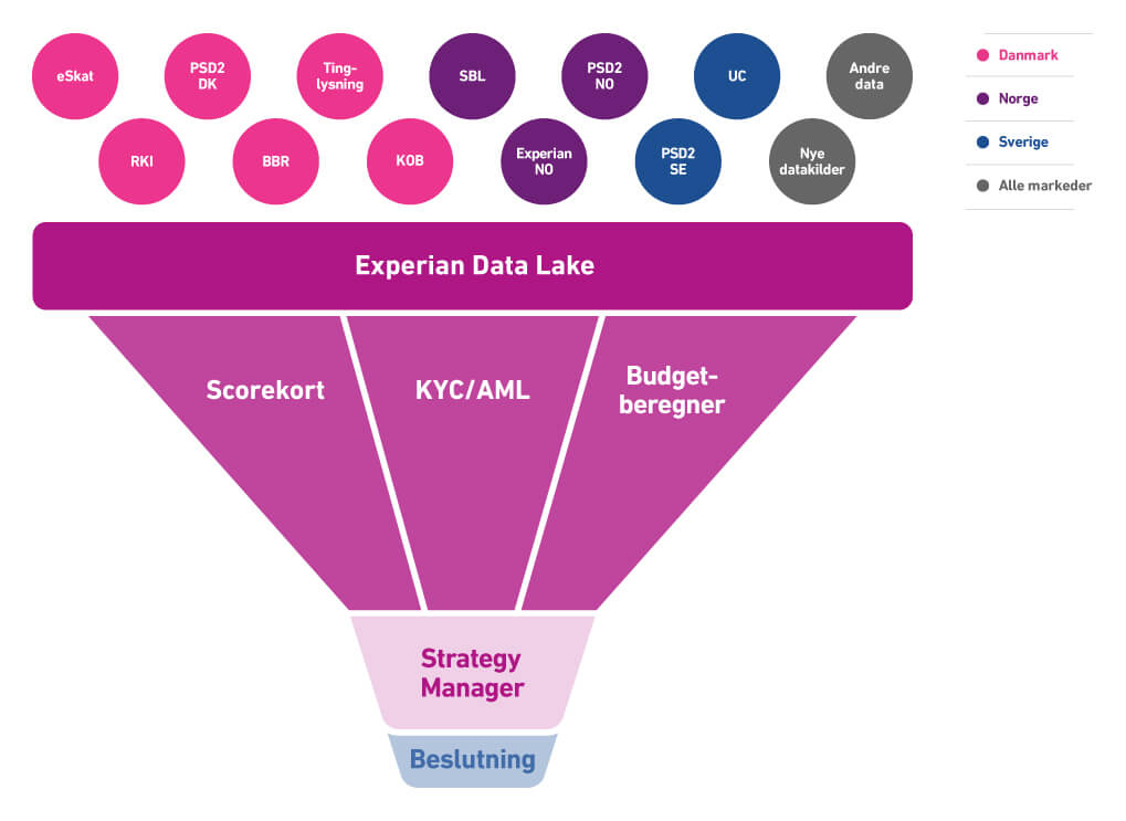 creditboard funnel