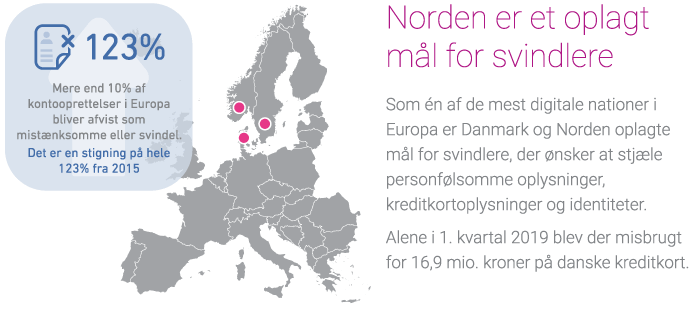 Norden er et oplagt mal for svindlere